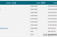 揭秘2021年全球宠物食品行业的巨头企业