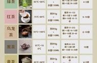 泡茶秘籍：掌握正确泡茶步骤！