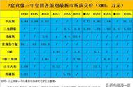 袁大头最新行情解析：10月份涨跌大观