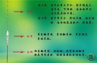 钓鱼浮漂的种类、用途和调漂技巧：图解指南